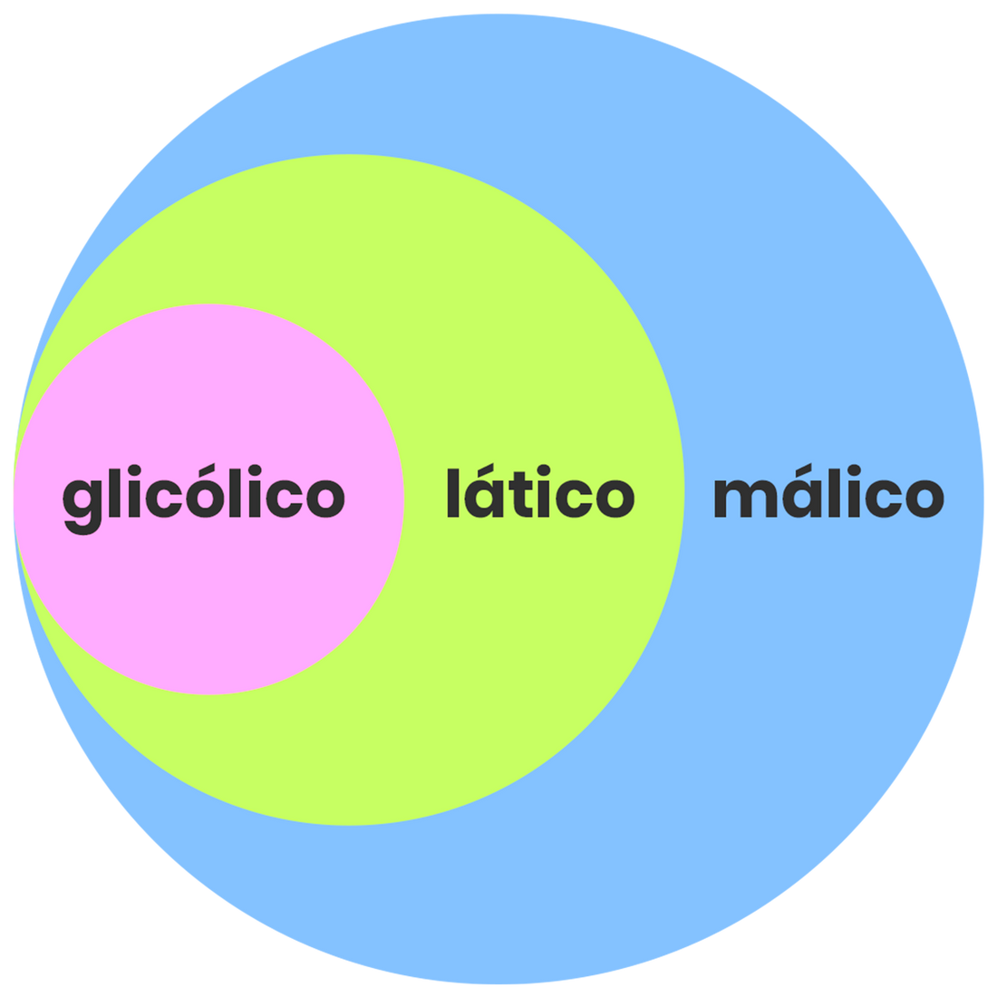 Os 3 ácidos da fórmula do Tônico Renovador