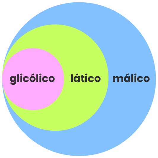 Os 3 ácidos da fórmula do Tônico Renovador