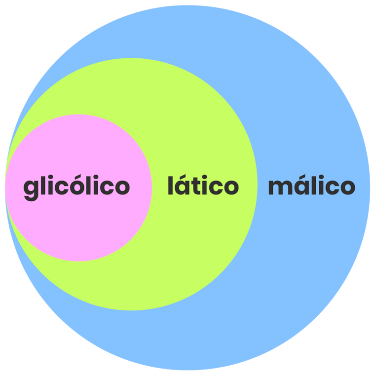 Os 3 ácidos da fórmula do Tônico Renovador