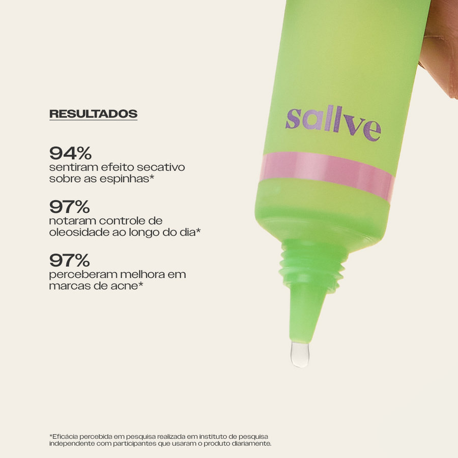 Resultados do Sérum Antiacne Sallve – 94% sentiram efeito secativo nas espinhas, 97% notaram controle de oleosidade e 97% melhora em marcas de acne