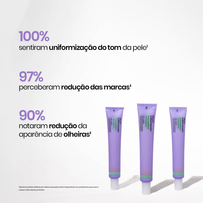 Resultados clínicos do Sérum Uniformizador da Sallve com 100% de uniformização do tom, 97% de redução de marcas e 90% de melhora das olheiras após 30 dias de uso.