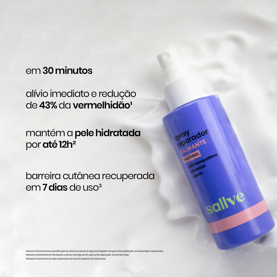 Resultados clínicos do Spray Reparador Calmante Sallve mostrando redução de 43% da vermelhidão e hidratação por até 12 horas.